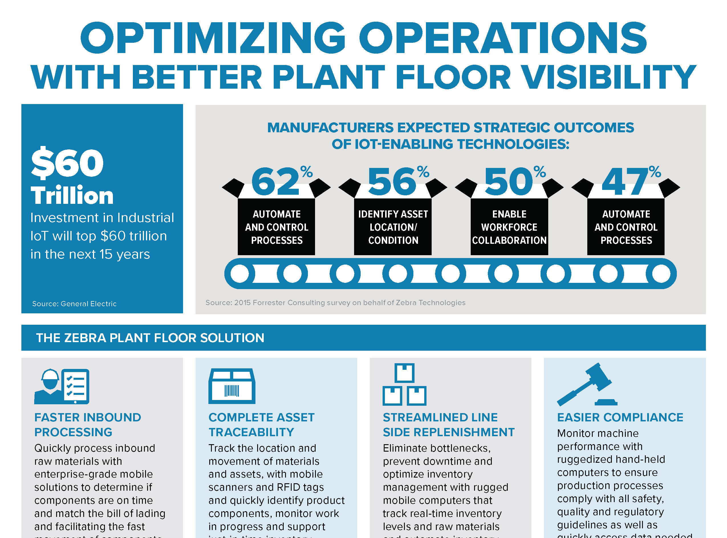 Optimizing Operations With Better Plant Floor Visibility