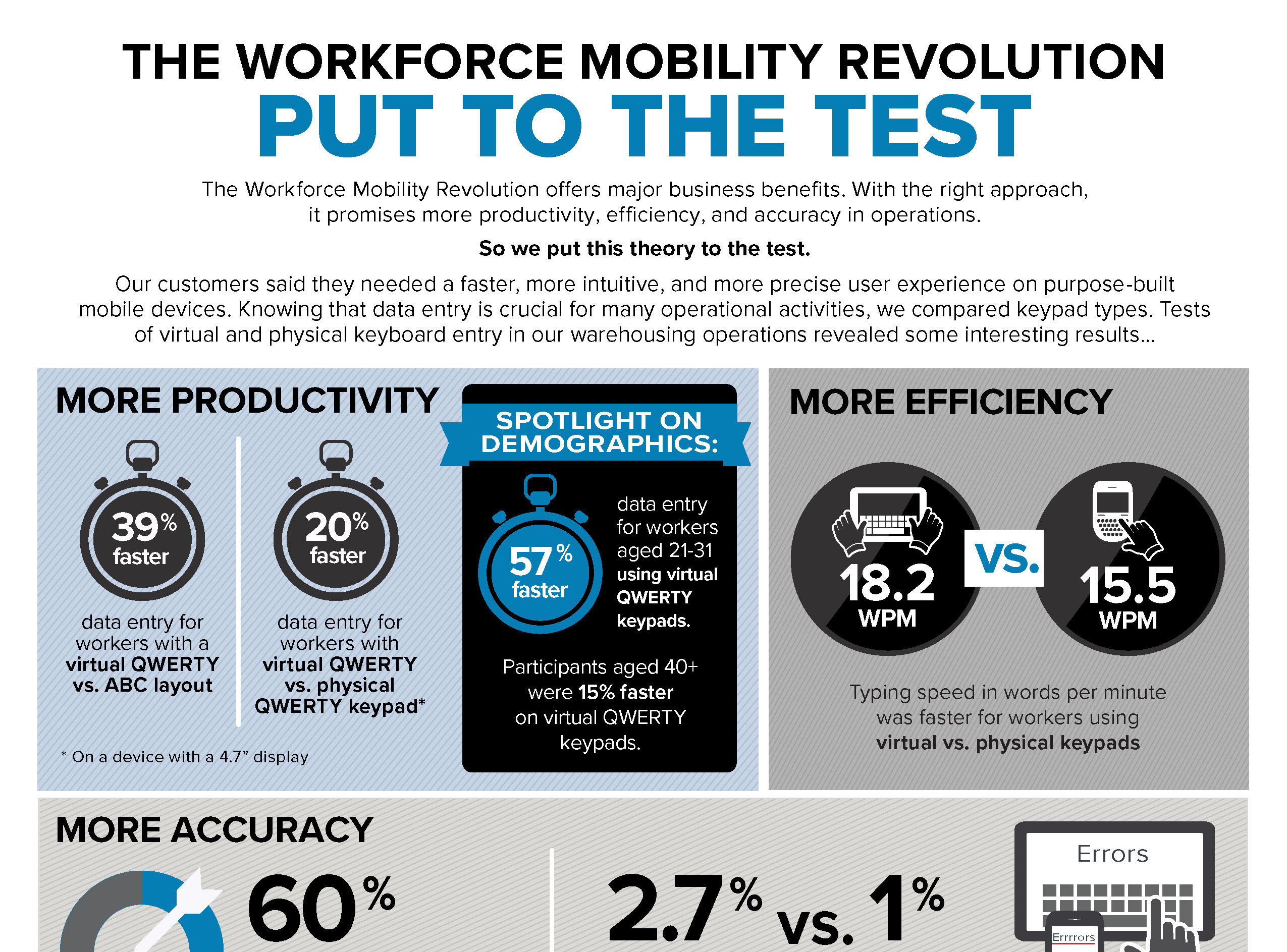 THE WORKFORCE MOBILITY REVOLUTION PUT TO THE TEST