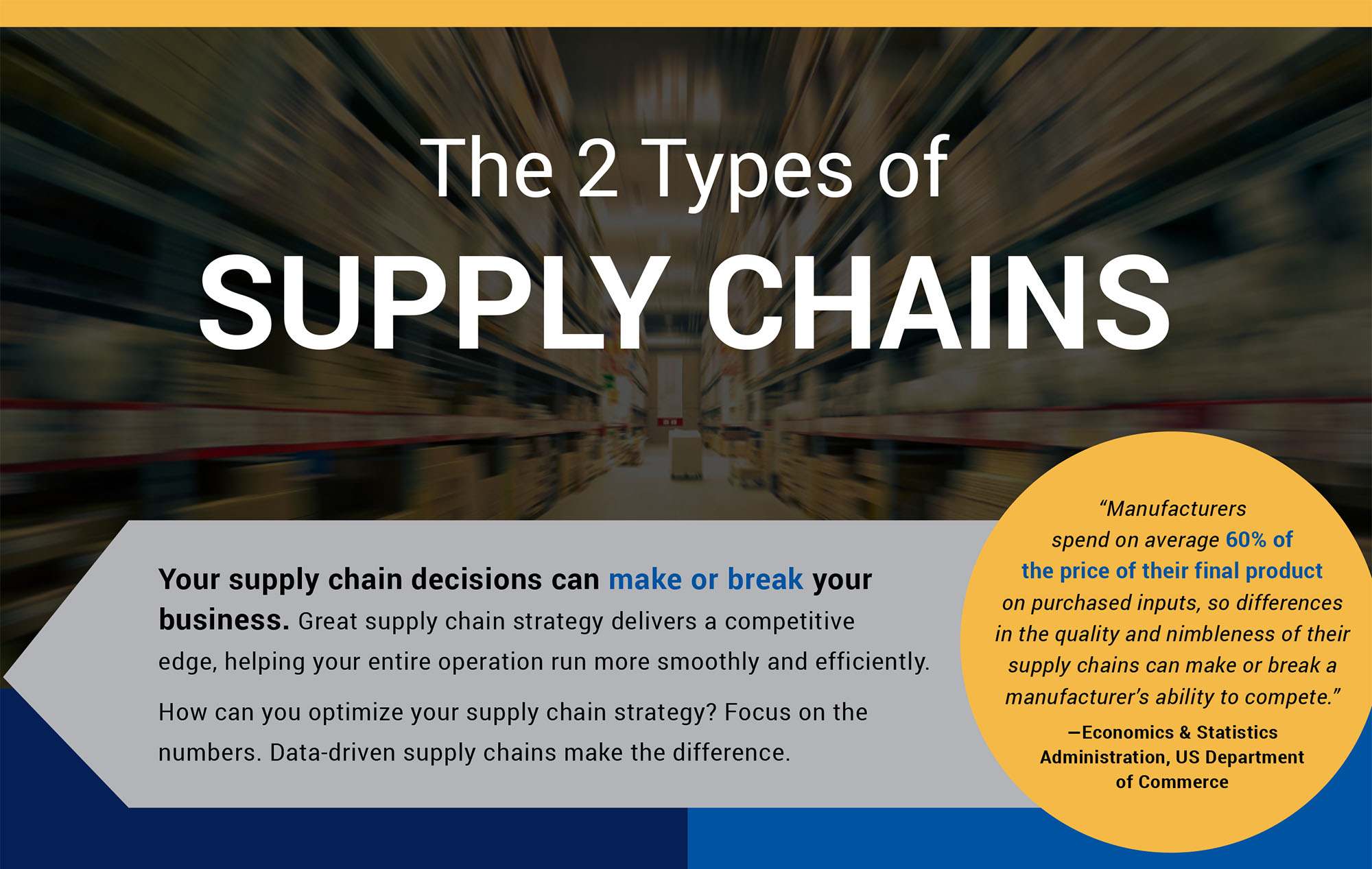 The 2 Types of Supply Chains
